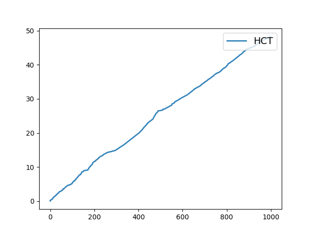 plot HCT Himmelblau