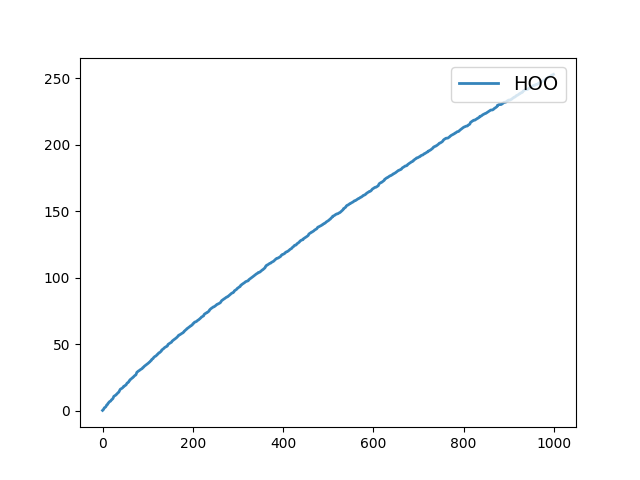 plot HOO Garland
