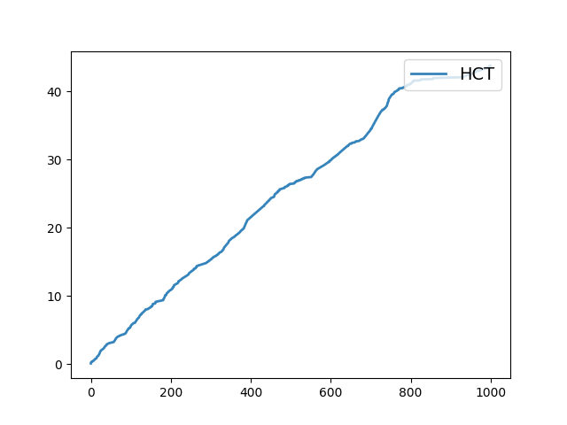 plot HCT Himmelblau
