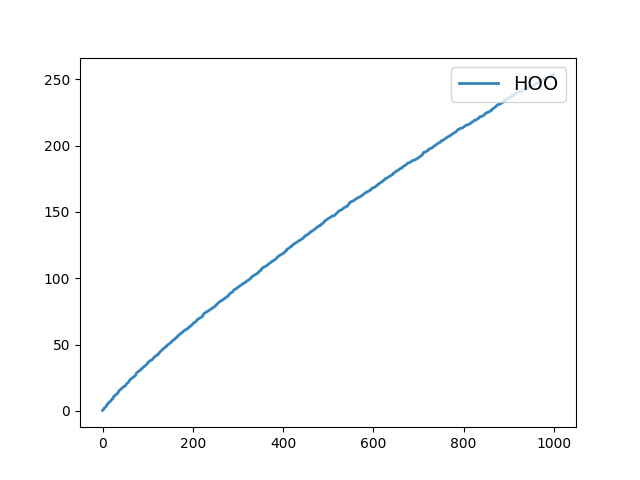 plot HOO Garland
