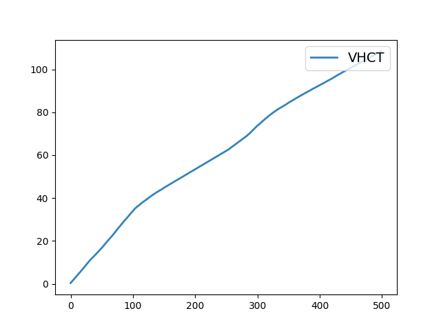 plot VHCT Landmine